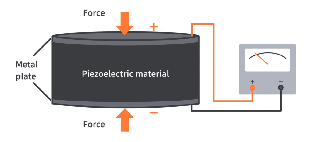 Piezoelectricty 2 1024x466