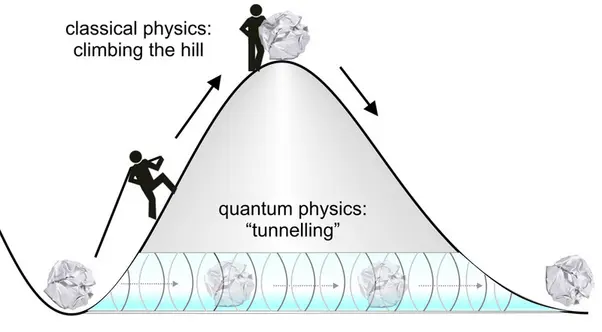 Quantum Tunnelling 1